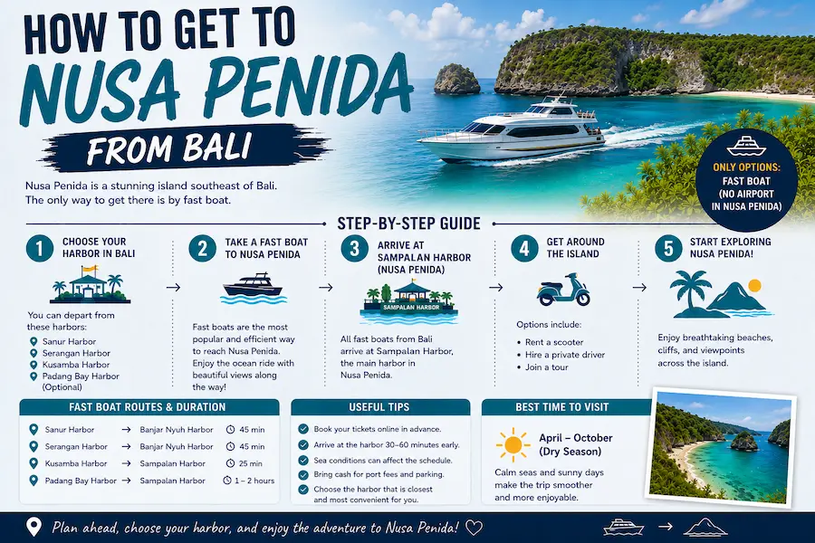 How to Get to Nusa Penida from Bali: The Complete 2026 Guide